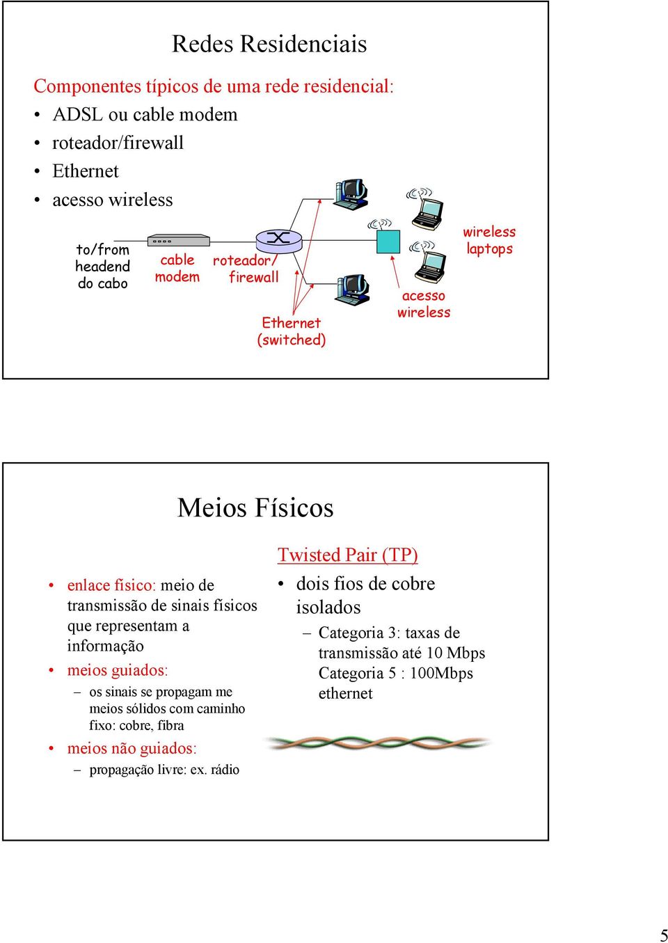 físicos que representam a informação meios guiados: os sinais se propagam me meios sólidos com caminho fixo: cobre, fibra meios não guiados: