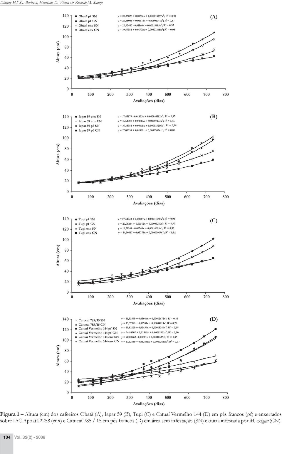 +,171x +,7345x 2 ;R 2 =,93 (A) Altura (cm) 8 6 4 2 1 2 3 4 5 6 7 8 14 12 Iapar 59 enx SN Iapar 59 enx CN Iapar 59 pf SN Iapar 59 pf CN y = 17,43879 -,1493x +,16382x 2 ;R 2 =,97 y = 16,6498 +,2566x