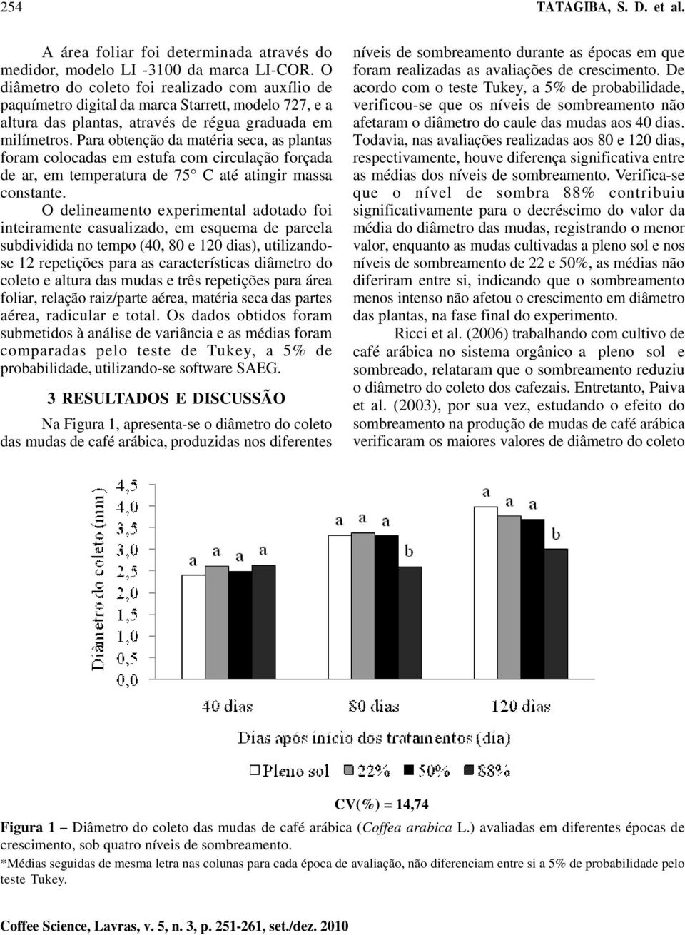 Para obtenção da matéria seca, as plantas foram colocadas em estufa com circulação forçada de ar, em temperatura de 75 C até atingir massa constante.