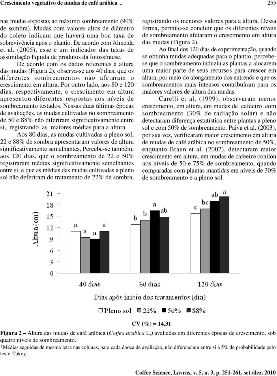 (2005), esse é um indicador das taxas de assimilação líquida de produtos da fotossíntese.