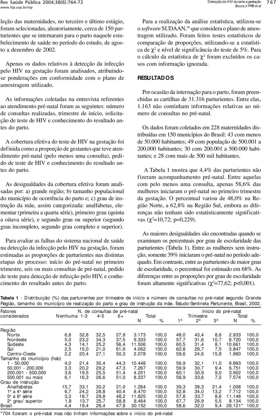 Apenas os dados relativos à detecção da infecção pelo HIV na gestação foram analisados, atribuindose ponderações em conformidade com o plano de amostragem utilizado.