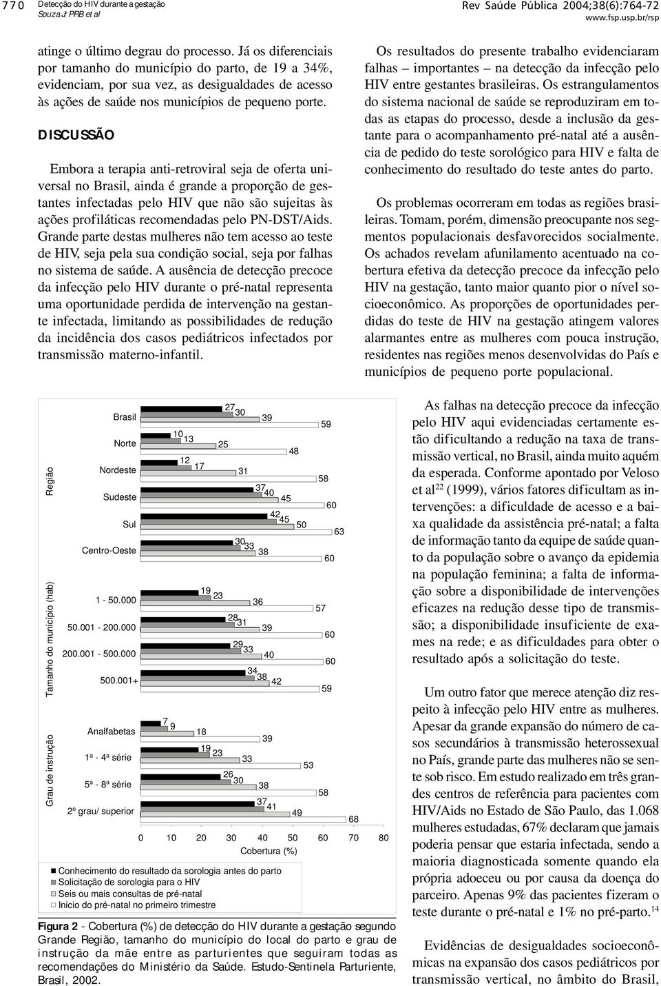 DISCUSSÃO Embora a terapia anti-retroviral seja de oferta universal no Brasil, ainda é grande a proporção de gestantes infectadas pelo HIV que não são sujeitas às ações profiláticas recomendadas pelo