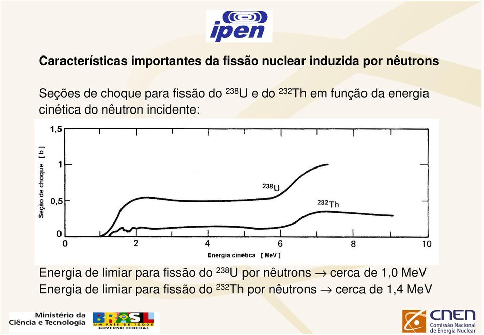 nêutron incidente: Energia de limiar para fissão do 238 U por nêutrons cerca