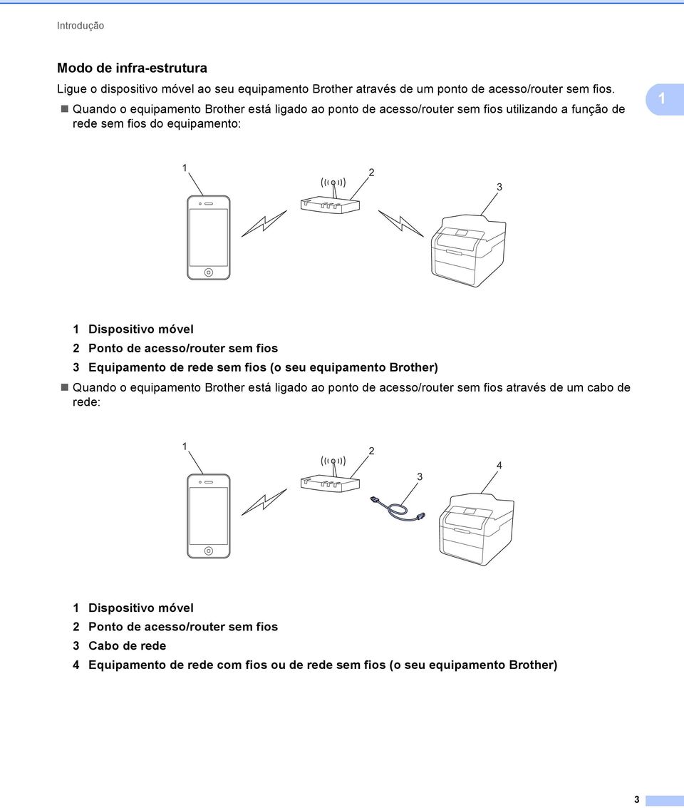 de acesso/router sem fios 3 Equipamento de rede sem fios (o seu equipamento Brother) Quando o equipamento Brother está ligado ao ponto de acesso/router sem