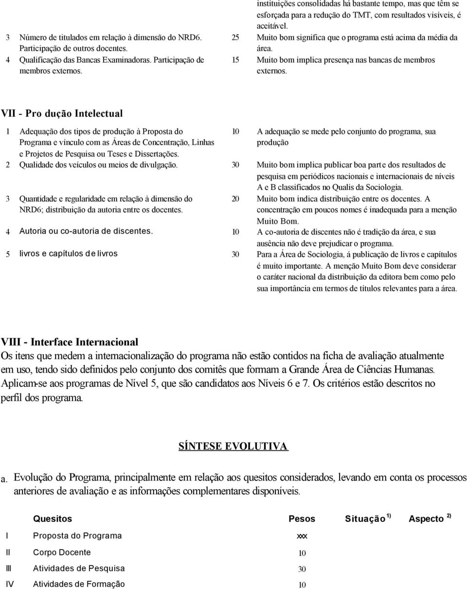 15 Muito bom implica presença nas bancas de membros externos.