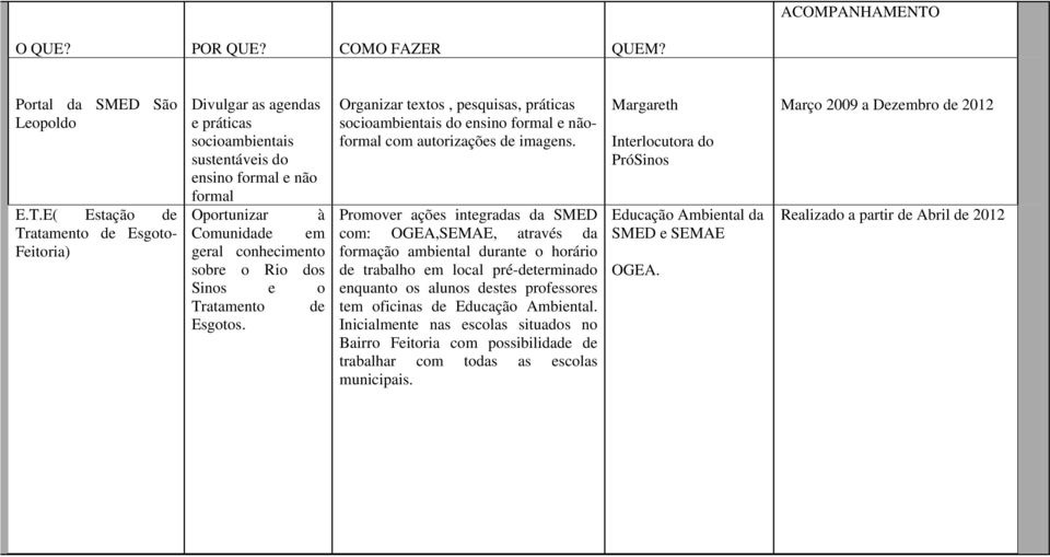 E( Estação de Tratamento de Esgoto- Feitoria) Divulgar as agendas e práticas socioambientais sustentáveis do ensino formal e não formal Oportunizar à Comunidade em geral conhecimento sobre o Rio dos