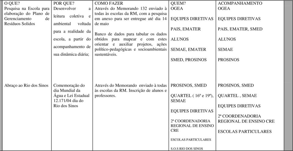 ser entregue até dia 14 EQUIPES DIRETIVAS EQUIPES DIRETIVAS Resíduos Solidos ambiental voltada de maio PAIS, EMATER PAIS, EMATER, para a realidade da Banco de dados para tabular os dados escola, a