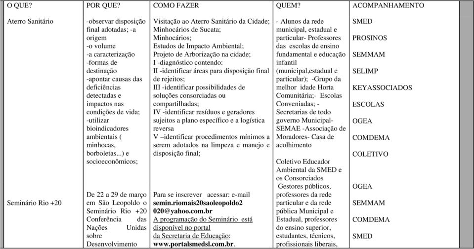 impactos nas condições de vida; -utilizar bioindicadores ambientais ( minhocas, borboletas.