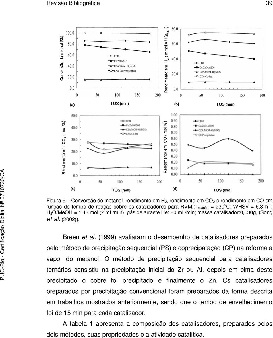 (1999) avaliaram o desempenho de catalisadores preparados pelo método de precipitação sequencial (PS) e coprecipatação (CP) na reforma a vapor do metanol.