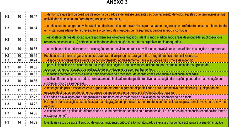 conhecimento dos grupos vulneráveis ou de risco e dos potenciais riscos para a saúde, segurança e conforto de pessoas e bens, tendo em vista, nomeadamente, a prevenção e o controlo de situações de