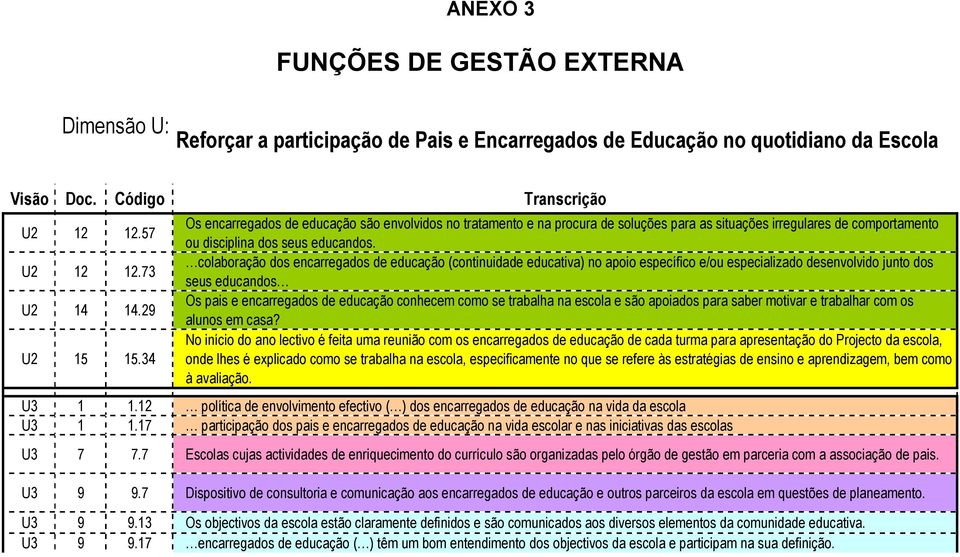 colaboração dos encarregados de educação (continuidade educativa) no apoio específico e/ou especializado desenvolvido junto dos seus educandos Os pais e encarregados de educação conhecem como se