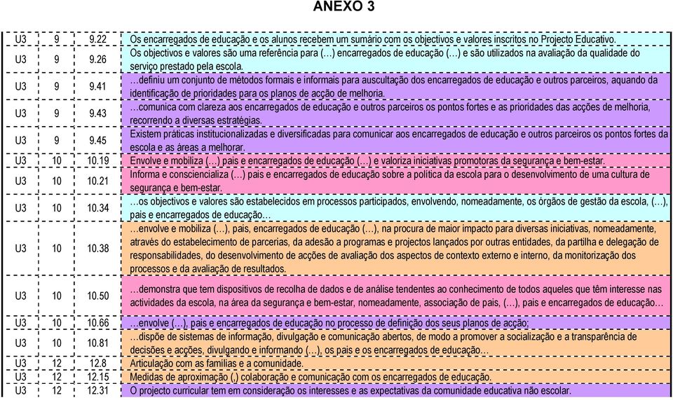 41 definiu um conjunto de métodos formais e informais para auscultação dos encarregados de educação e outros parceiros, aquando da identificação de prioridades para os planos de acção de melhoria.