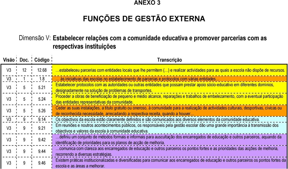 8 às iniciativas das escolas no estabelecimento de parcerias e protocolos com várias entidades V3 5 5.