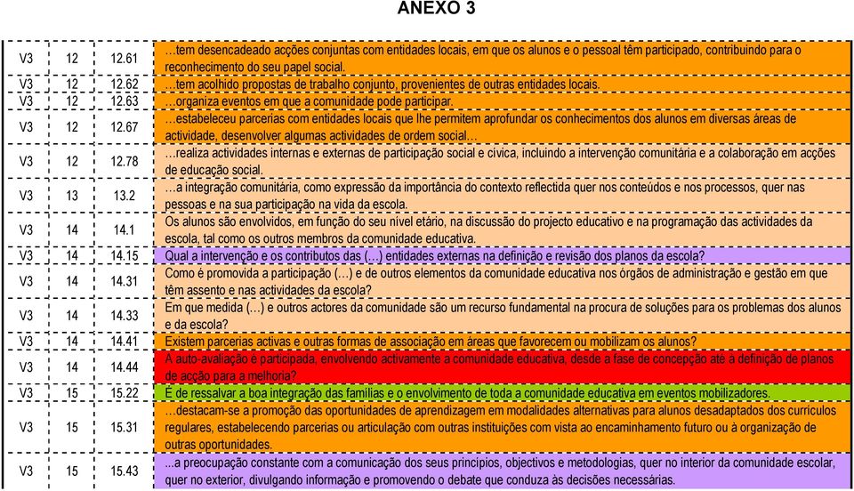 63 organiza eventos em que a comunidade pode participar. V3 12 12.