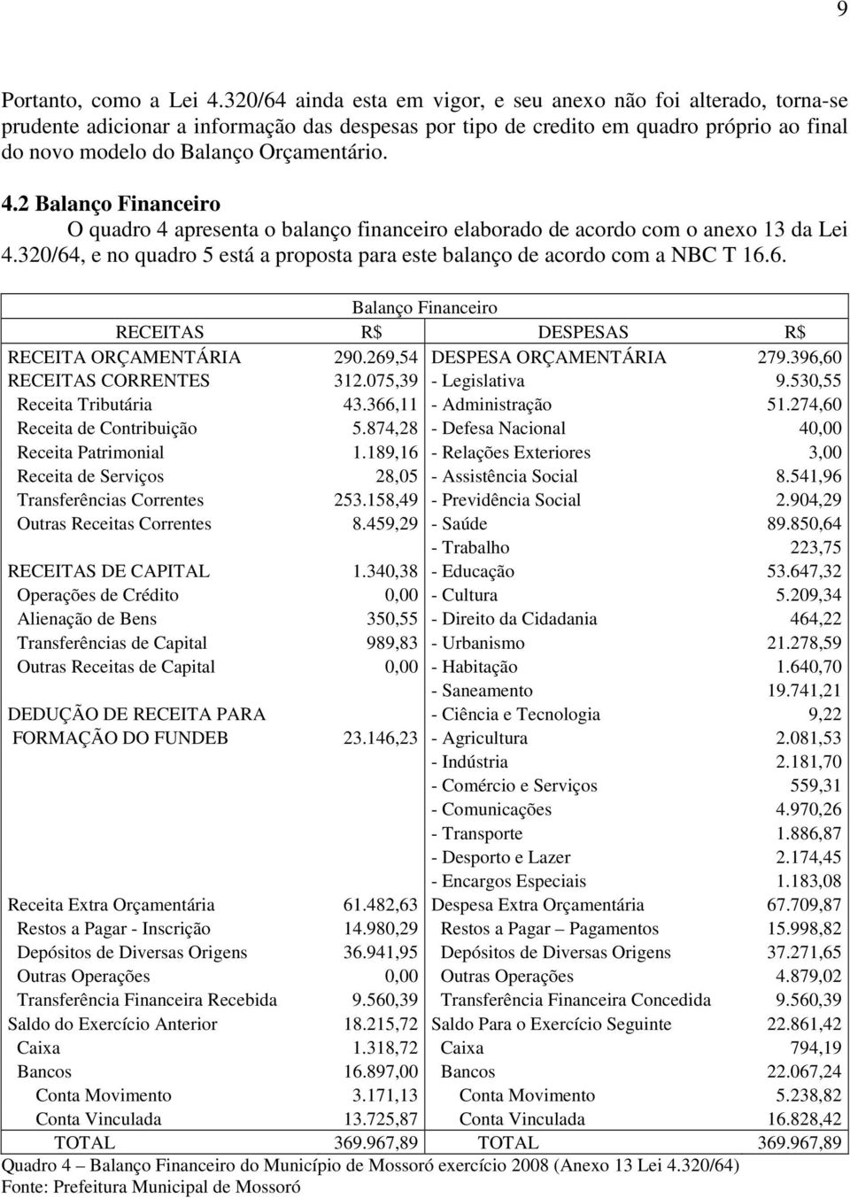 4.2 Balanço Financeiro O quadro 4 apresenta o balanço financeiro elaborado de acordo com o anexo 13 da Lei 4.320/64, e no quadro 5 está a proposta para este balanço de acordo com a NBC T 16.6. Balanço Financeiro RECEITAS R$ DESPESAS R$ RECEITA ORÇAMENTÁRIA 290.