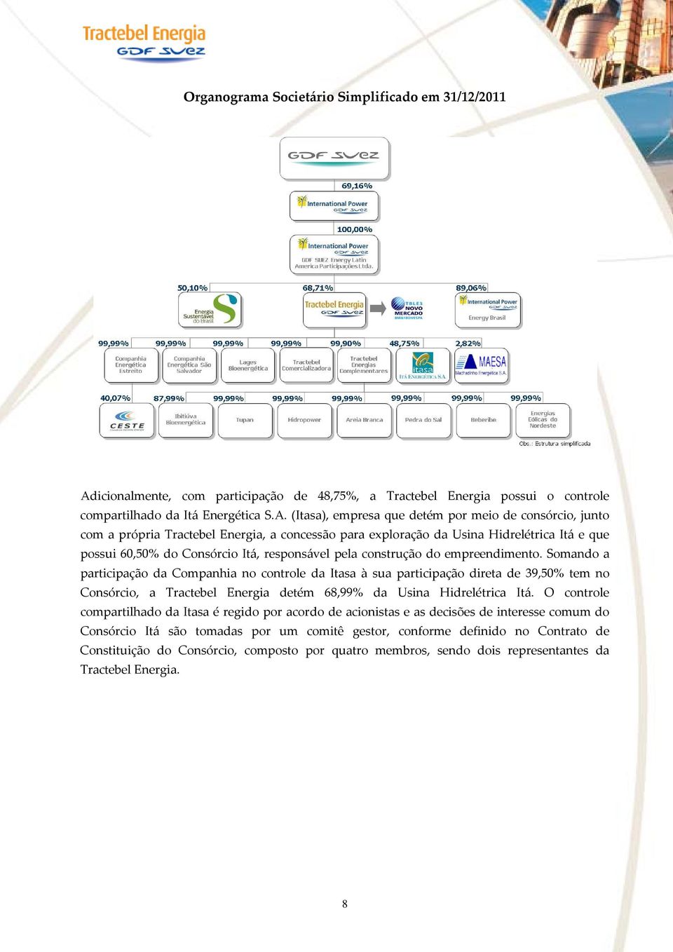 (Itasa), empresa que detém por meio de consórcio, junto com a própria Tractebel Energia, a concessão para exploração da Usina Hidrelétrica Itá e que possui 60,50% do Consórcio Itá, responsável pela