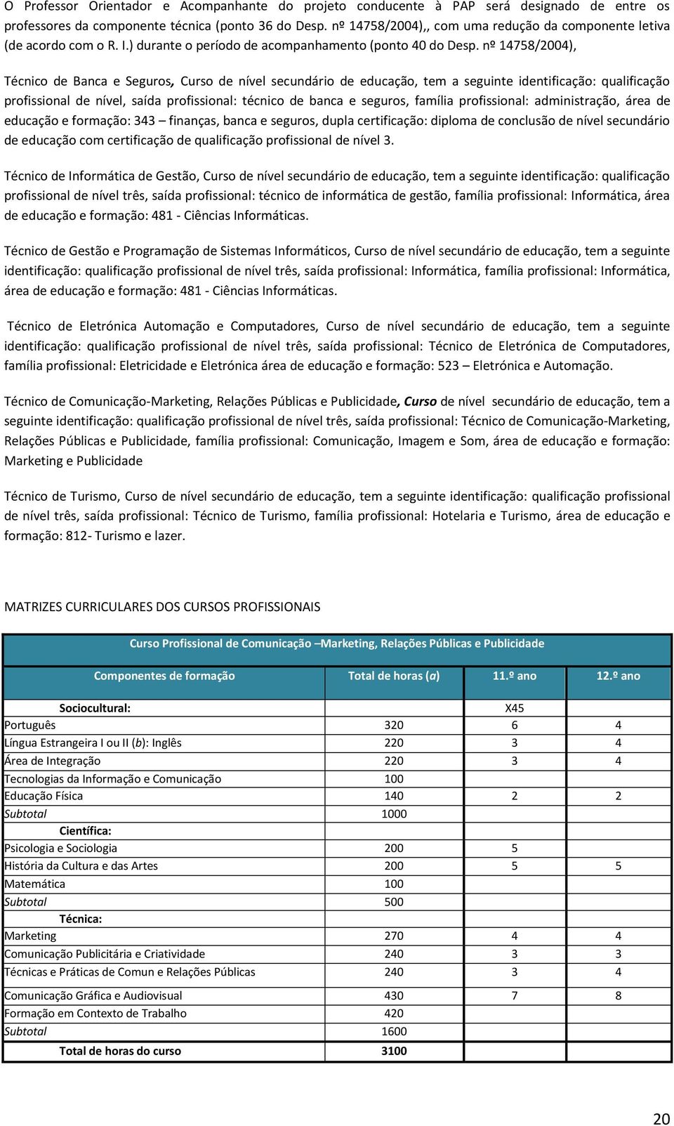 nº 14758/2004), Técnico de Banca e Seguros, Curso de nível secundário de educação, tem a seguinte identificação: qualificação profissional de nível, saída profissional: técnico de banca e seguros,