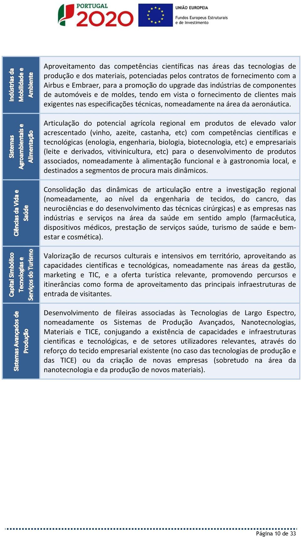 Articulação do potencial agrícola regional em produtos de elevado valor acrescentado (vinho, azeite, castanha, etc) com competências científicas e tecnológicas (enologia, engenharia, biologia,