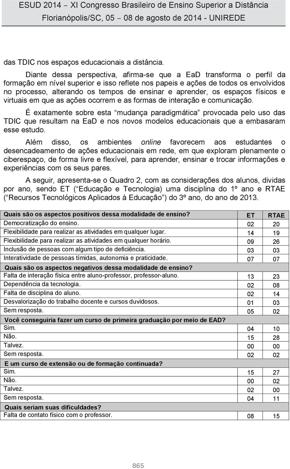 aprender, os espaços físicos e virtuais em que as ações ocorrem e as formas de interação e comunicação.