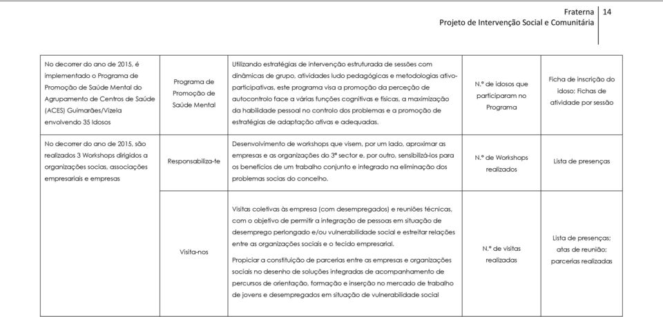 face a várias funções cognitivas e físicas, a maximização da habilidade pessoal no controlo dos problemas e a promoção de N.