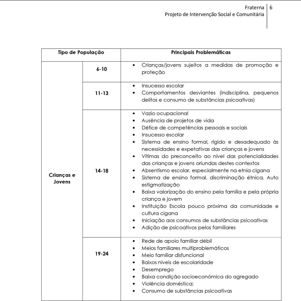 desadequado às necessidades e expetativas das crianças e jovens Vítimas do preconceito ao nível das potencialidades das crianças e jovens oriundas destes contextos Absentismo escolar, especialmente