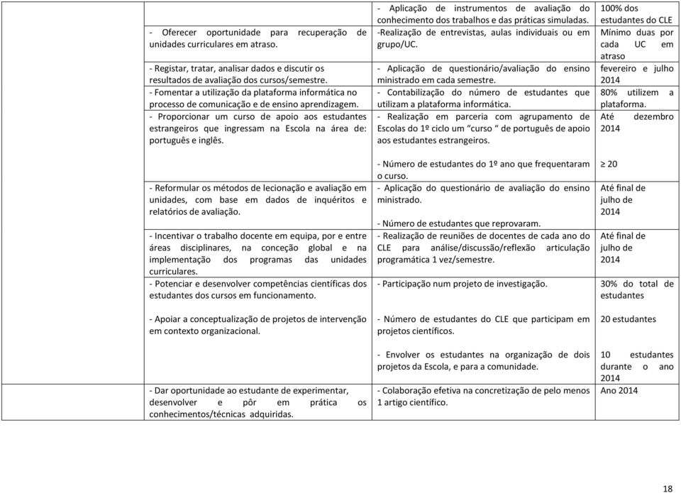 - Proporcionar um curso de apoio aos estudantes estrangeiros que ingressam na Escola na área de: português e inglês.