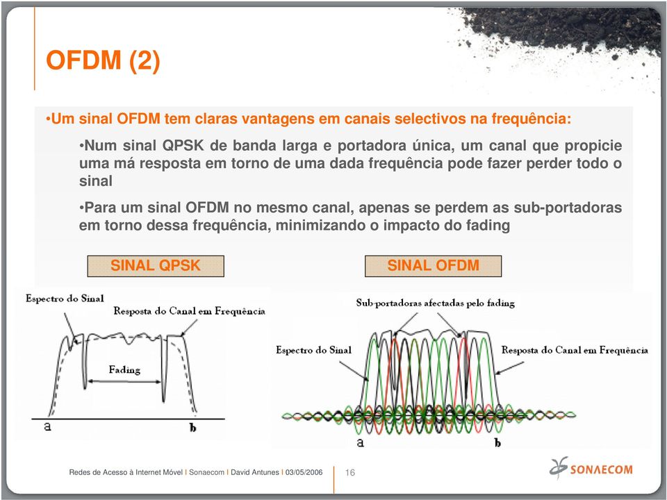 frequência pode fazer perder todo o sinal Para um sinal OFDM no mesmo canal, apenas se perdem