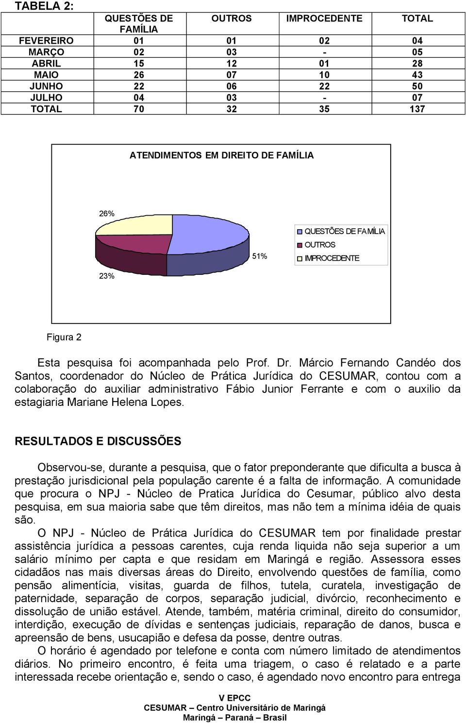 Márcio Fernando Candéo dos Santos, coordenador do Núcleo de Prática Jurídica do CESUMAR, contou com a colaboração do auxiliar administrativo Fábio Junior Ferrante e com o auxilio da estagiaria