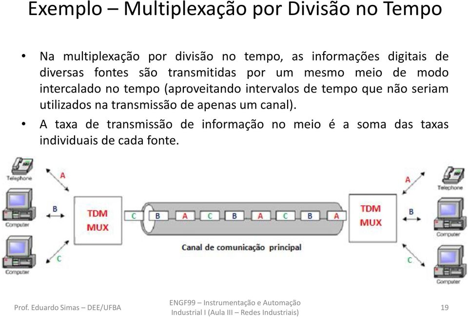 no tempo (aproveitando intervalos de tempo que não seriam utilizados na transmissão de apenas