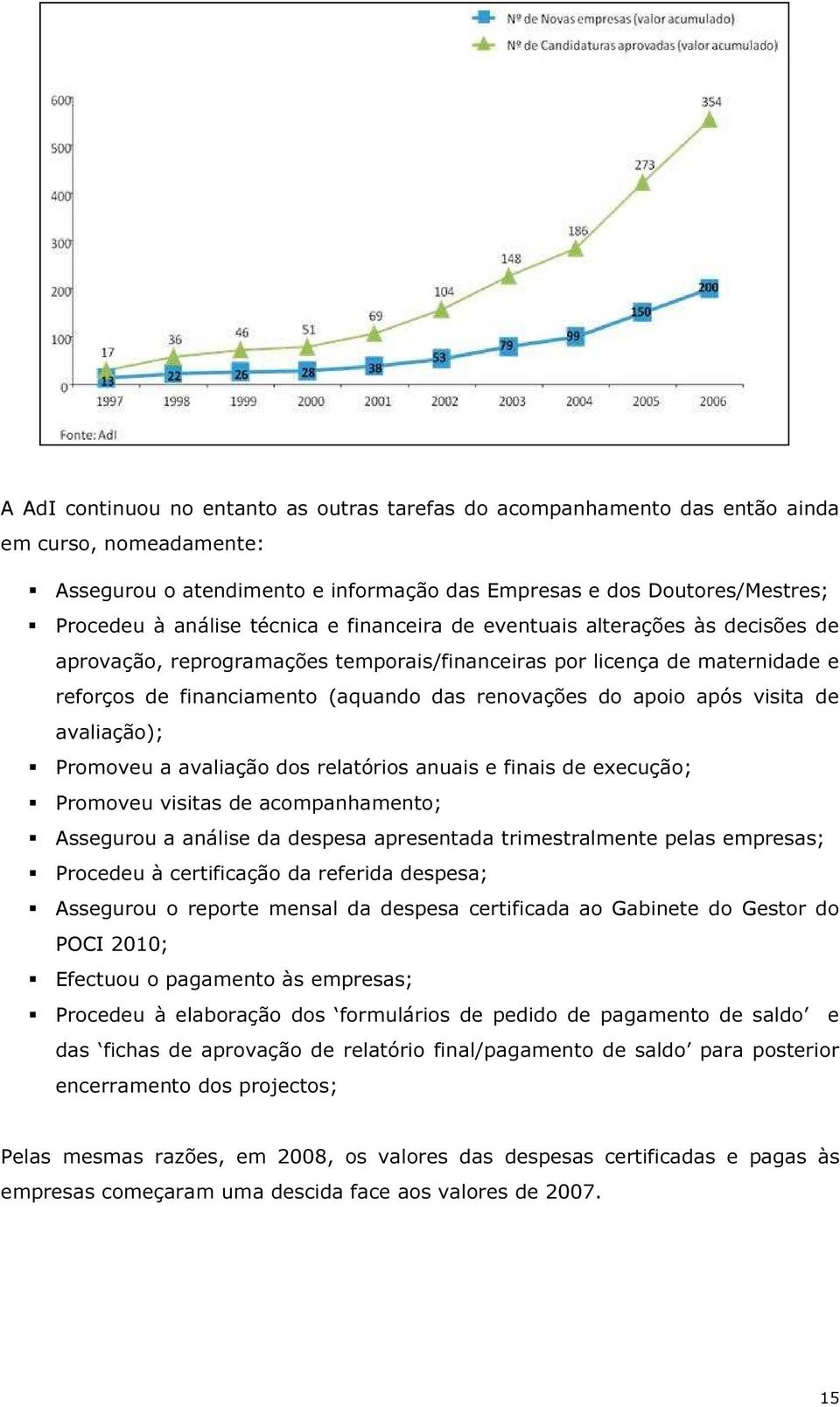 após visita de avaliação); Promoveu a avaliação dos relatórios anuais e finais de execução; Promoveu visitas de acompanhamento; Assegurou a análise da despesa apresentada trimestralmente pelas