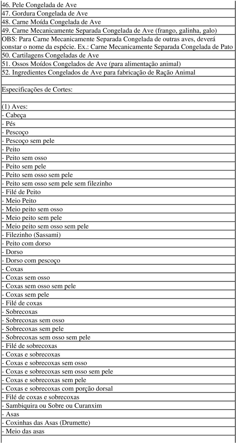 : Carne Mecanicamente Separada Congelada de Pato 50. Cartilagens Congeladas de Ave 51. Ossos Moídos Congelados de Ave (para alimentação animal) 52.