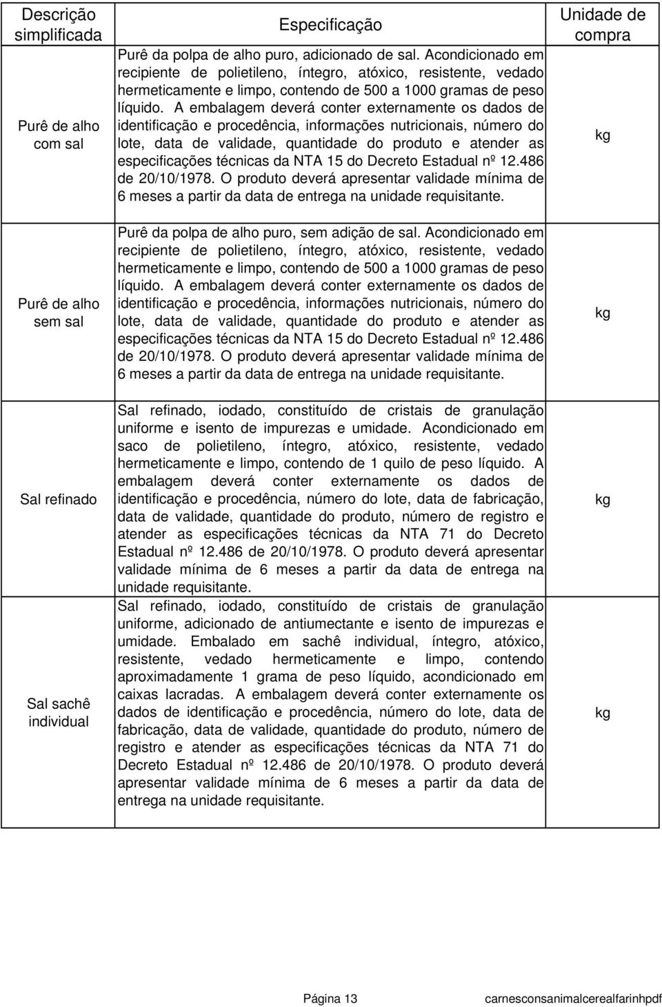 A identificação e procedência, informações nutricionais, número do lote, data de validade, quantidade do produto e atender as especificações técnicas da NTA 15 do Decreto Estadual nº 12.