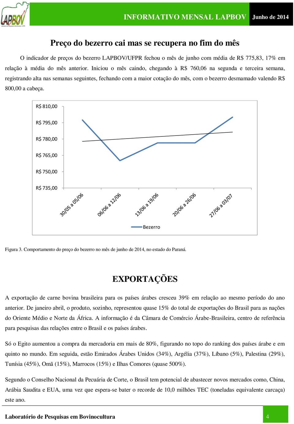 cabeça. R$ 810,00 R$ 795,00 R$ 780,00 R$ 765,00 R$ 750,00 R$ 735,00 Bezerro Figura 3. Comportamento do preço do bezerro no mês de junho de 2014, no estado do Paraná.