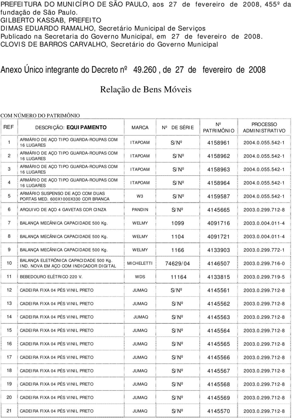 CLOVIS DE BARROS CARVALHO, Secretário do Governo Municipal Anexo Único integrante do Decreto nº 49.