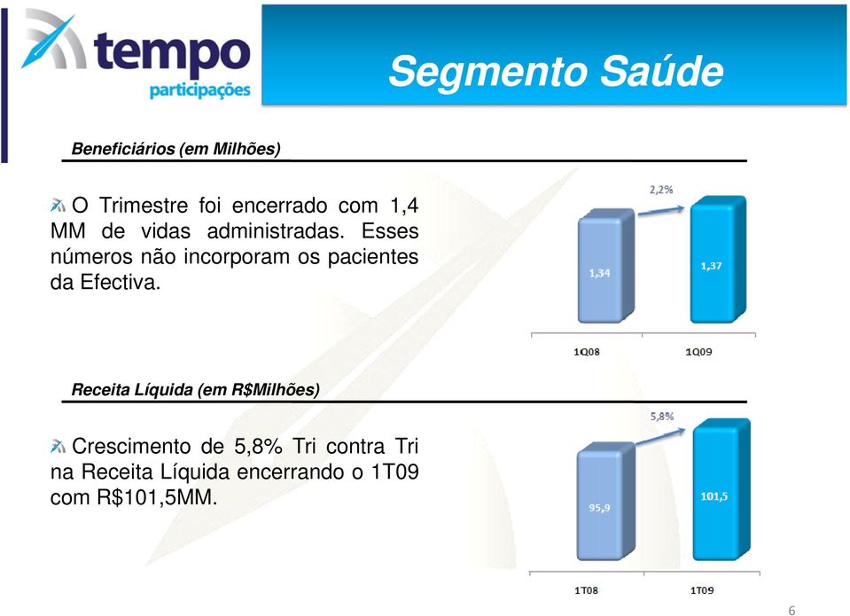 Esses números não incorporam os pacientes da Efectiva.