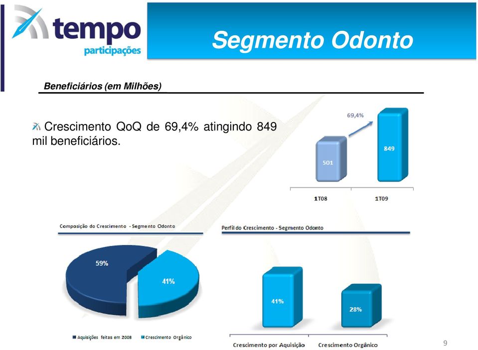 Milhões) Crescimento QoQ