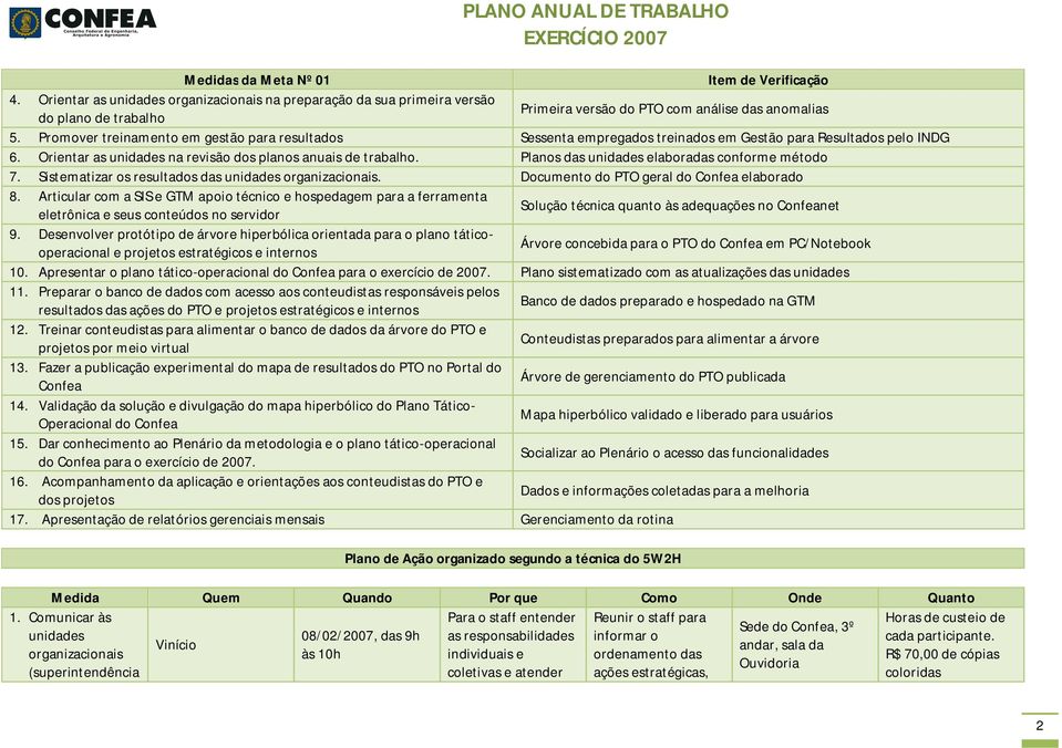 Planos das unidades elaboradas conforme método 7. Sistematizar os resultados das unidades organizacionais. Documento do PTO geral do elaborado 8.