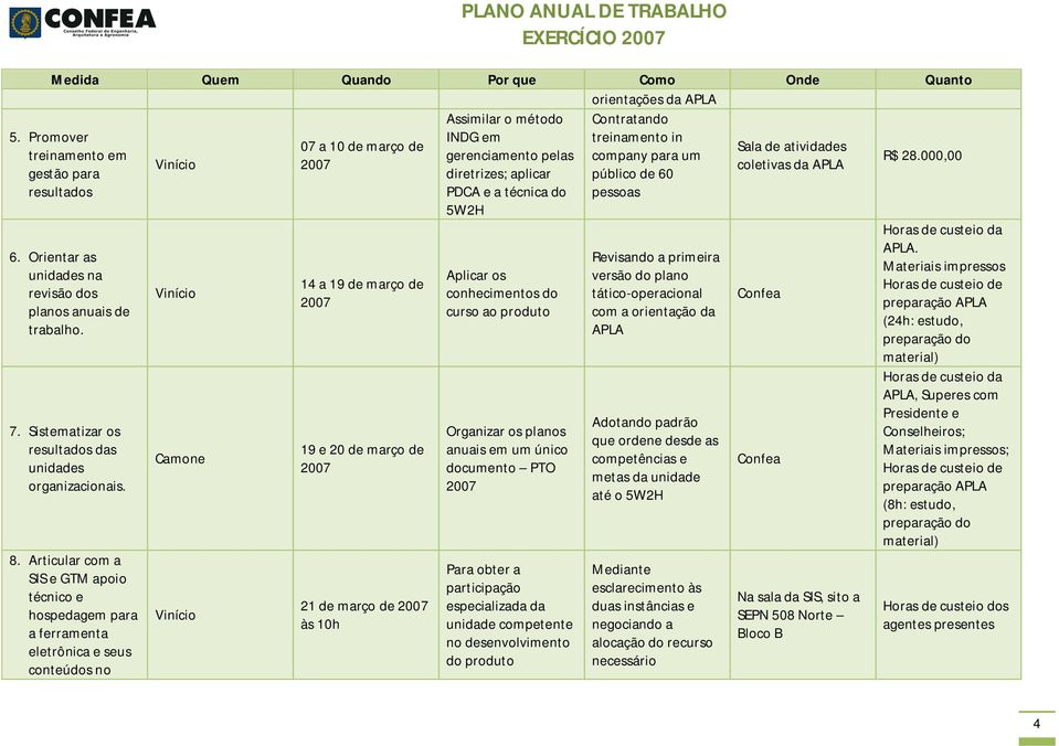 000,00 resultados PDCA e a técnica do 5W2H pessoas 6. Orientar as unidades na revisão dos planos anuais de trabalho. 7. Sistematizar os resultados das unidades organizacionais. 8.