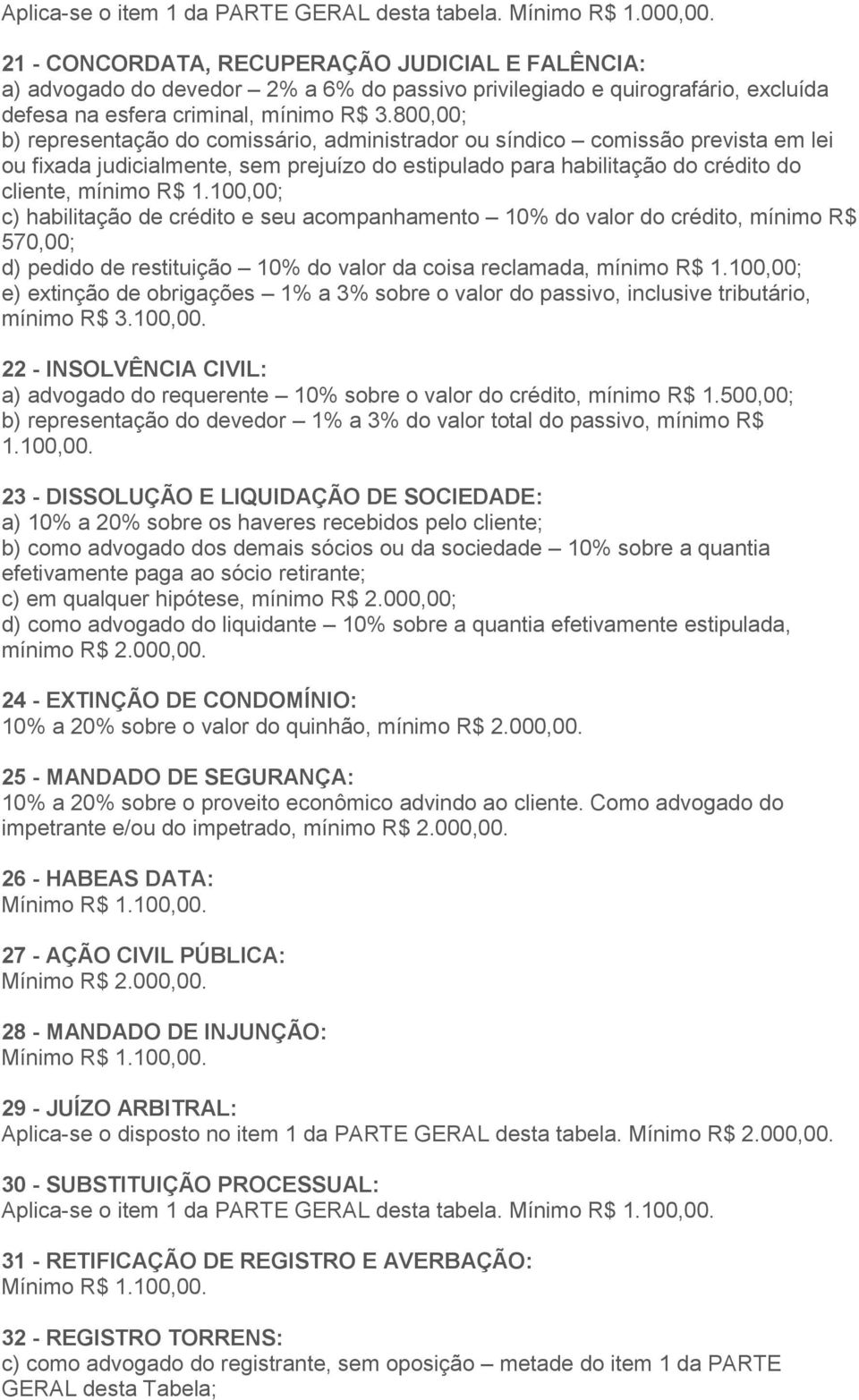 800,00; b) representação do comissário, administrador ou síndico comissão prevista em lei ou fixada judicialmente, sem prejuízo do estipulado para habilitação do crédito do cliente, mínimo R$ 1.