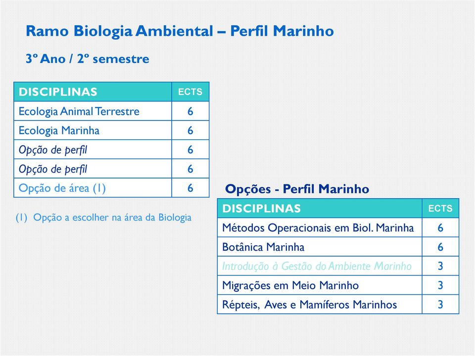 Biologia Opções - Perfil Marinho Métodos Operacionais em Biol.
