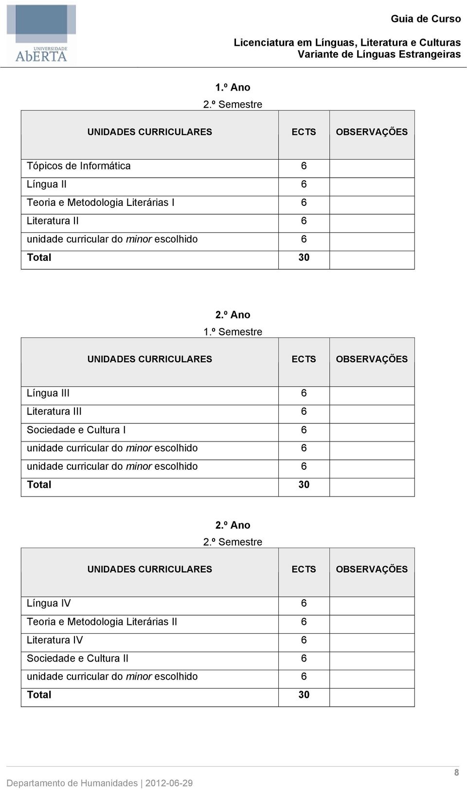 II 6 unidade curricular do minor escolhido 6 Total 30 2.º Ano 1.