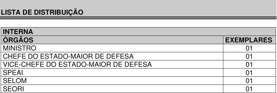 ESTADO-MAIOR DE DEFESA 01 VICE-CHEFE DO