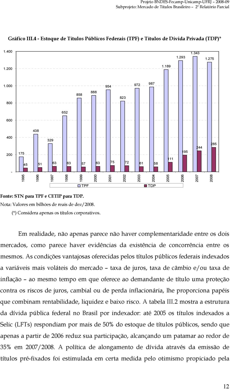 TPF e CETIP para TDP. Nota: Valores em bilhões de reais de dez/2008. (*) Considera apenas os títulos corporativos.