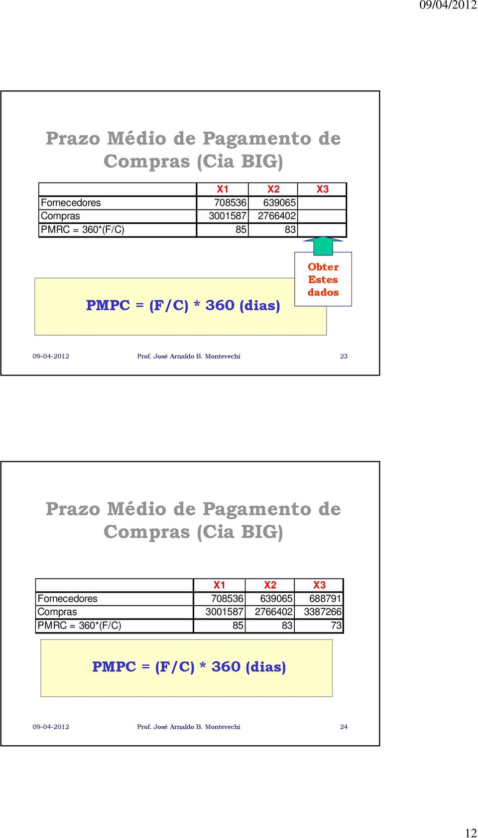 Montevechi 23 Prazo Médio de Pagamento de Compras (Cia BIG) Fornecedores 708536 639065 688791 Compras