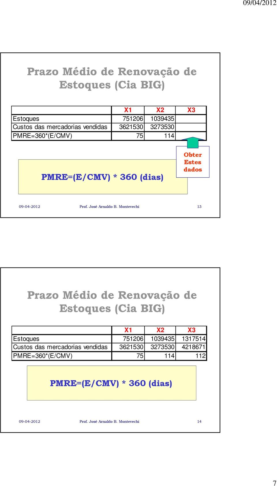 Montevechi 13 Prazo Médio de Renovação de Estoques (Cia BIG) Estoques 751206 1039435 1317514 Custos das mercadorias