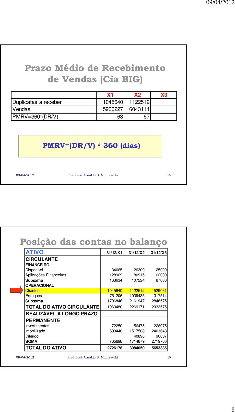 87000 OPERACIONAL Clientes 1045640 1122512 1529061 Estoques 751206 1039435 1317514 Subsoma 1796846 2161947 2846575 TOTAL DO ATIVO CIRCULANTE 1960480 2269171 2933575 REALIZÁVEL A LONGO PRAZO