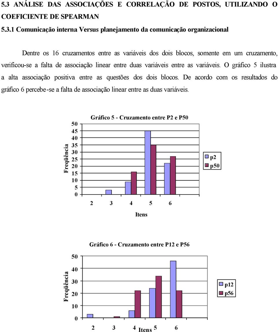 O gráfico 5 ilustra a alta associação positiva entre as questões dos dois blocos.