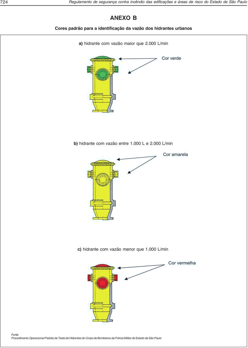 000 L/min b) hidrante com vazão entre 1.000 L e 2.000 L/min c) hidrante com vazão menor que 1.