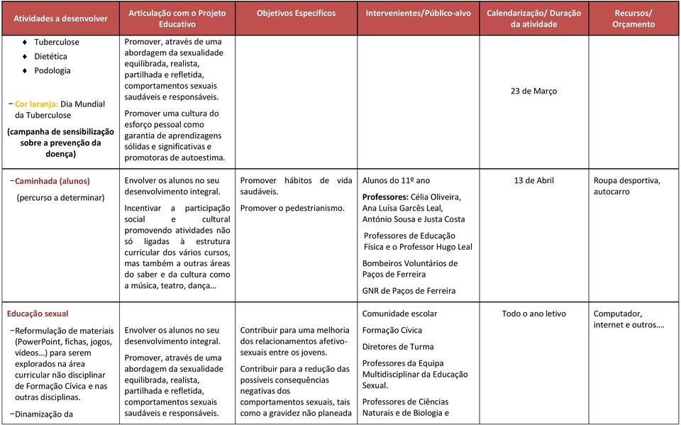 23 de Março - Caminhada (alunos) (percurso a determinar) Incentivar a participação social e cultural promovendo atividades não só ligadas à estrutura curricular dos vários cursos, mas também a outras