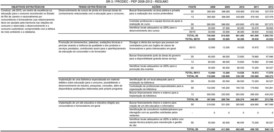 consumo sustentável, comprometido com a defesa do meio ambiente e a cidadania. Desenvolvimento de cursos de ponta em diversas áreas do conhecimento relacionadas com a educação para o consumo.